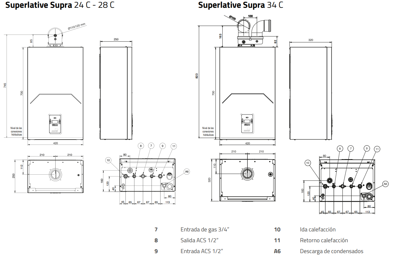 Medidas y conexiones de la Caldera COINTRA SUPERLATIVE SUPRA 